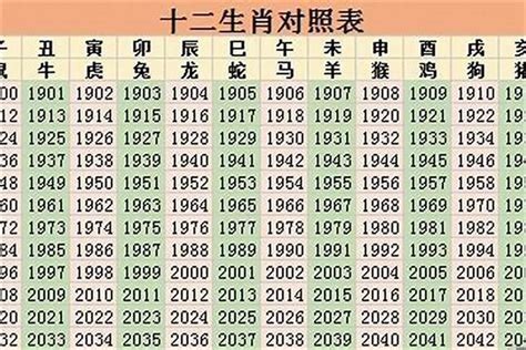 96年 生肖|96年属什么 96年属什么命金木水火土